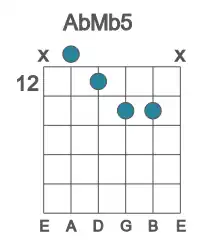 Guitar voicing #1 of the Ab Mb5 chord